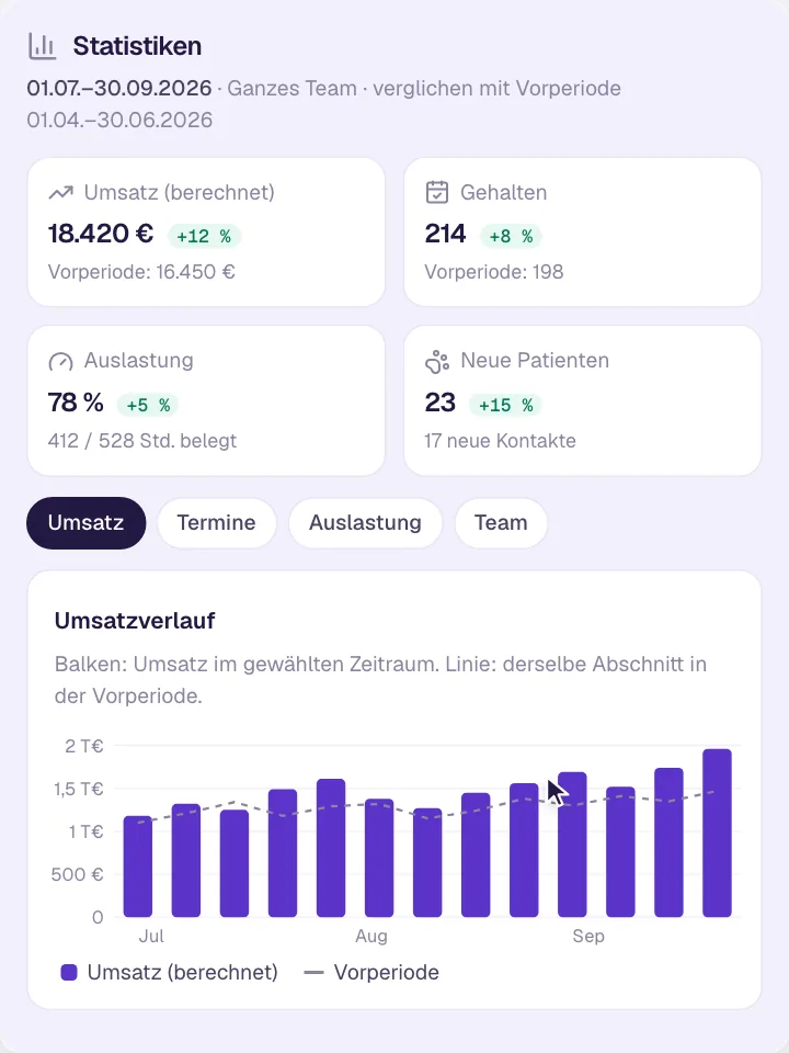 Auswertung & Statistiken